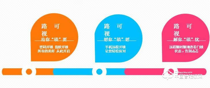 路可視智能鎖 滑蓋指紋密碼鎖 家用防盜智能門鎖