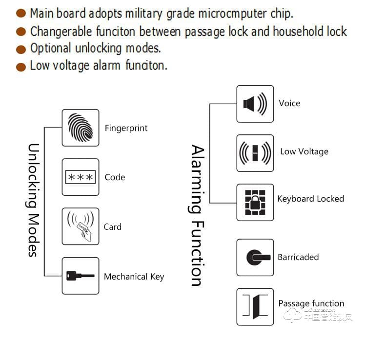 天玥智能鎖 家庭智能鎖與指紋密碼和IC卡鎖CC-SL038