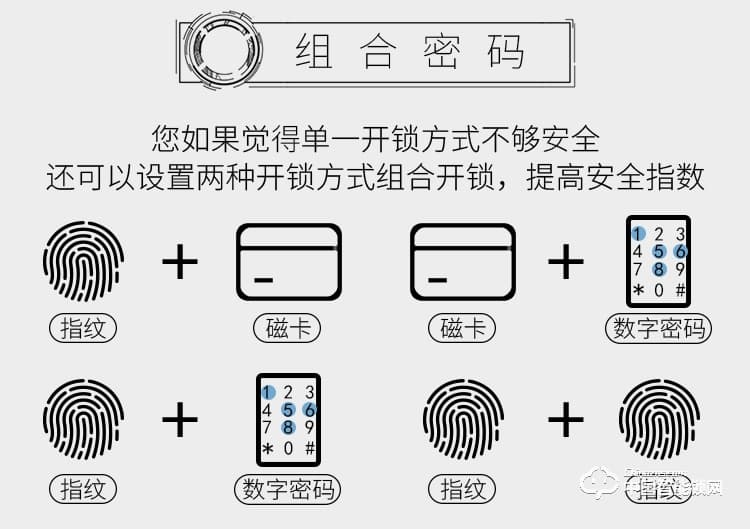 迪克曼智能鎖 防盜智能鎖滑蓋鎖刷卡鎖A11