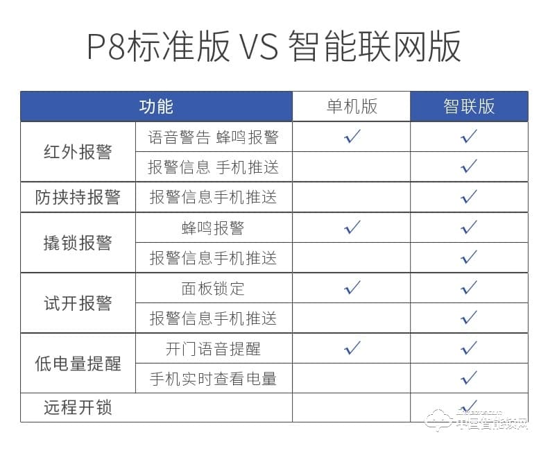 曼亞智能鎖 智能鎖推拉式家用防盜門電子鎖刷卡鎖