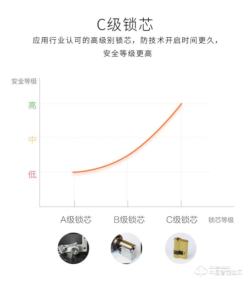安爾發智能鎖 推拉式指紋密碼鎖 防盜門智能鎖A601