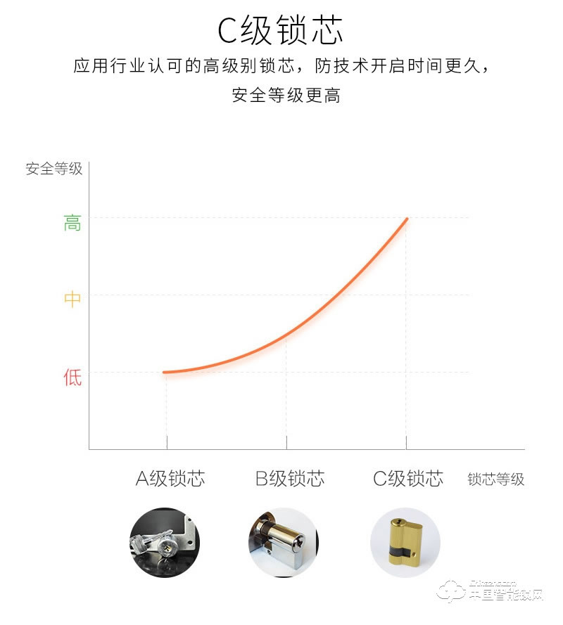 安爾發(fā)智能鎖 直板指紋密碼鎖 防盜門智能鎖A603