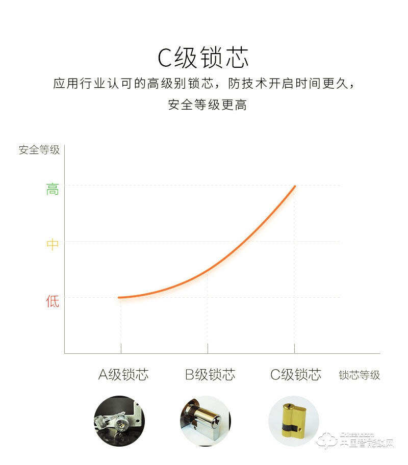 安爾發(fā)智能鎖 家用推拉式指紋密碼鎖A800