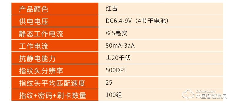 安爾發(fā)智能鎖 家用推拉式指紋密碼鎖A800