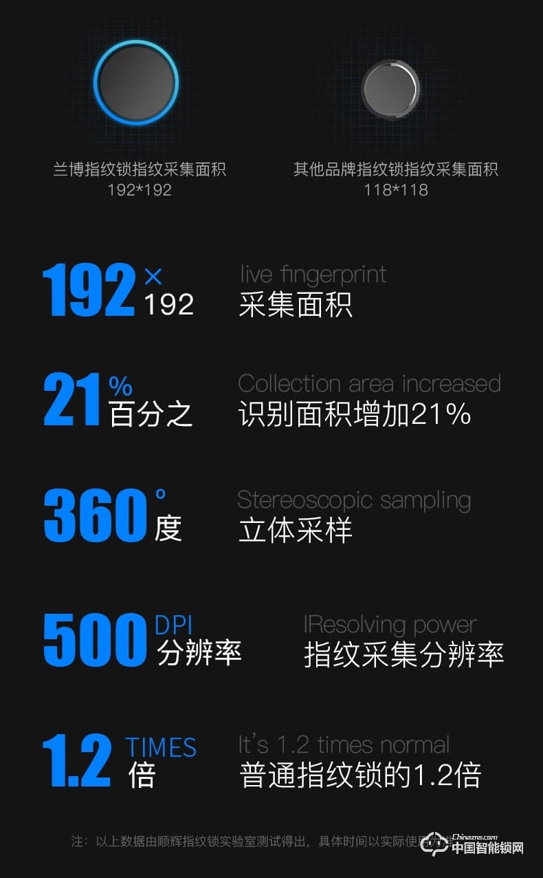 諾托智能鎖 全自動指紋刷卡智能鎖