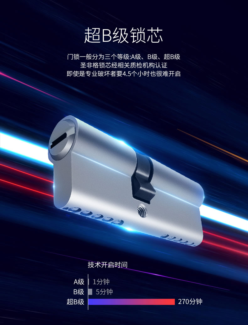 圣非格指紋鎖 密碼鎖電子鎖家用防盜磁卡鎖