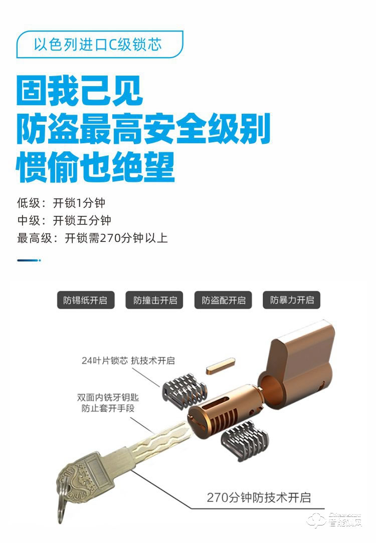 鴻興福智能鎖 A9002全自動智能指紋鎖