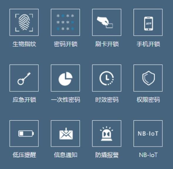 銘鍆云智慧NB-IOT物聯網智能鎖指紋鎖