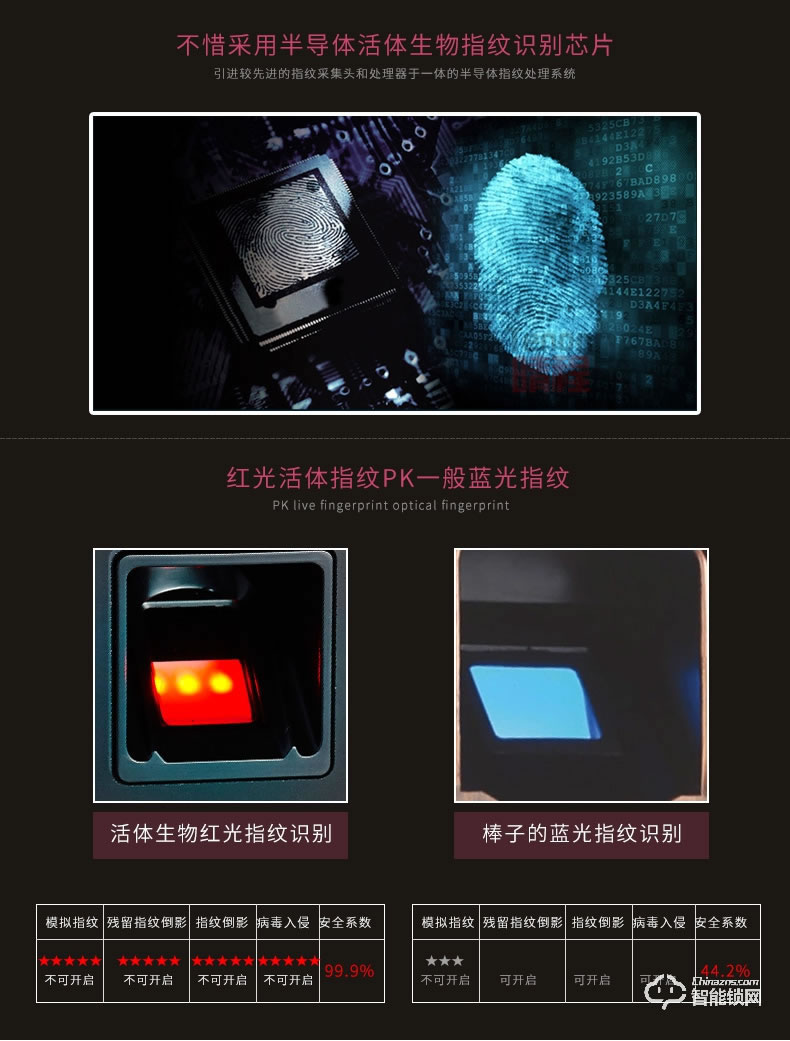 卡貝智能鎖 ZX指紋鎖家用電子門鎖