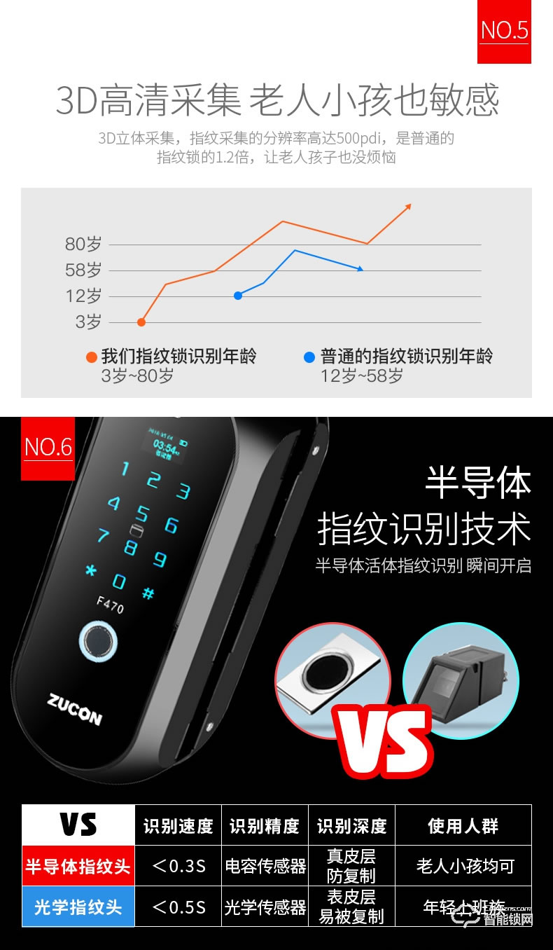 祖程智能鎖 辦公室玻璃門免開孔智能鎖