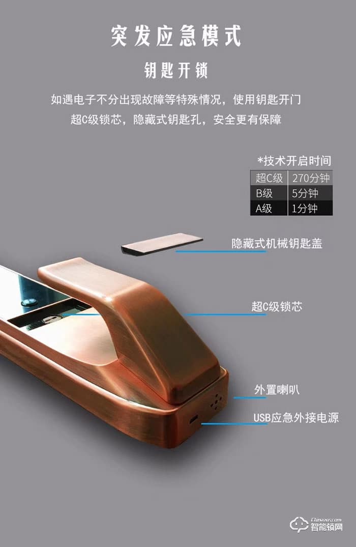 薩洛克智能鎖 V7智能密碼鎖