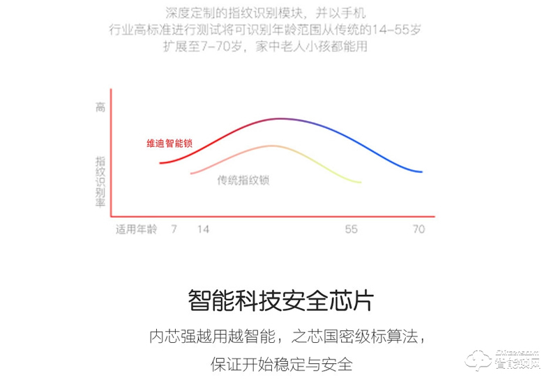 維迪智能鎖 全自動(dòng)高端家用指紋鎖