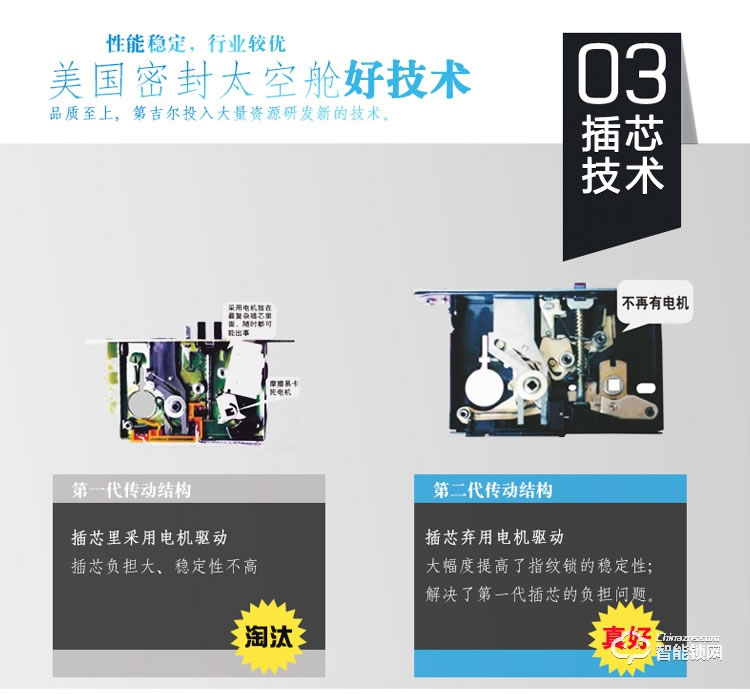 中霸智能鎖 B67指紋密碼鎖 別墅智能門鎖