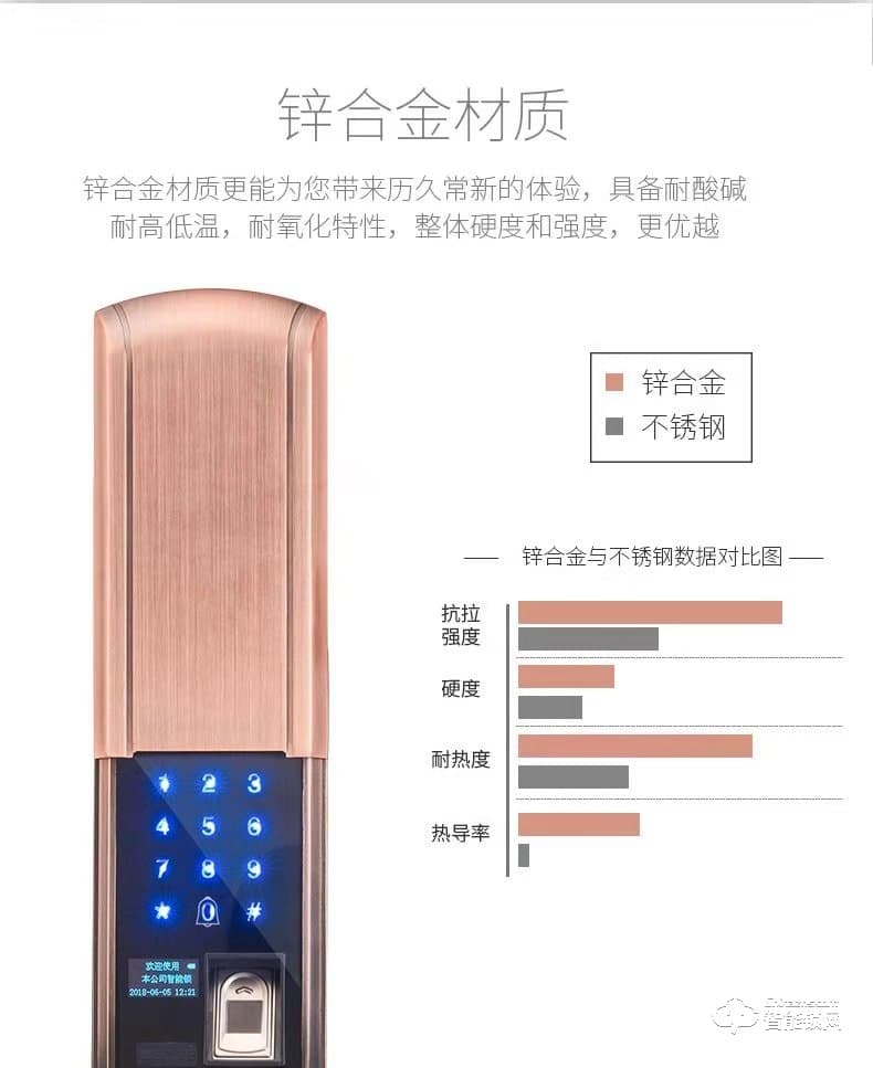 眾家安指紋鎖 密碼鎖電子鎖磁卡鎖門禁鎖