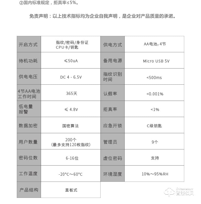 國民安全智能鎖 V3虛位密碼鎖家用指紋鎖