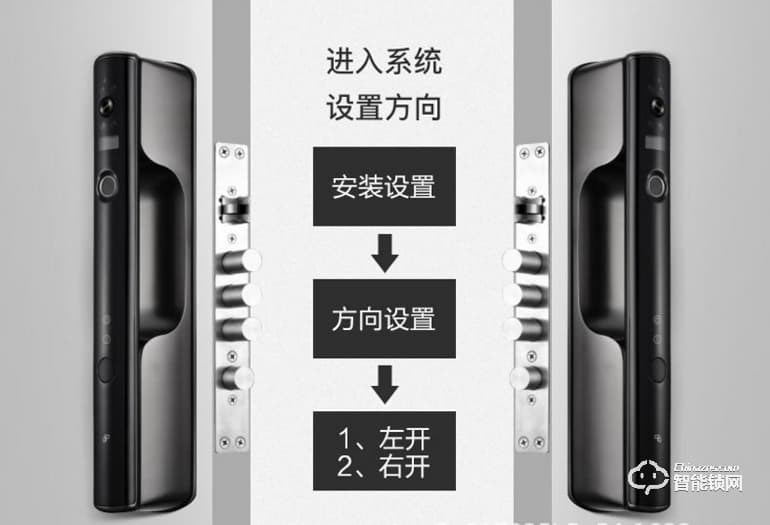 Point Lock智能鎖 全自動(dòng)貓眼遠(yuǎn)程可視對(duì)講鎖