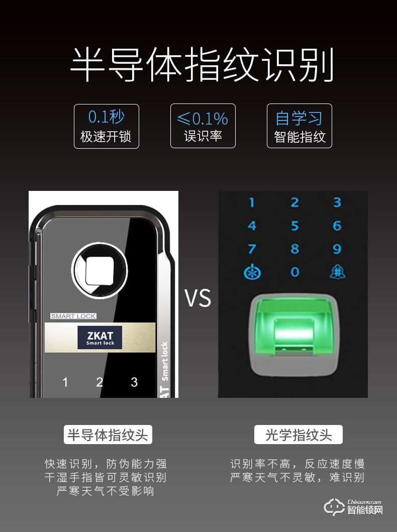 中控智能鎖 智能電子鎖免布線門禁鎖