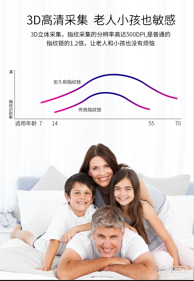 安久和智能鎖 全自動感應鎖半導體指紋鎖