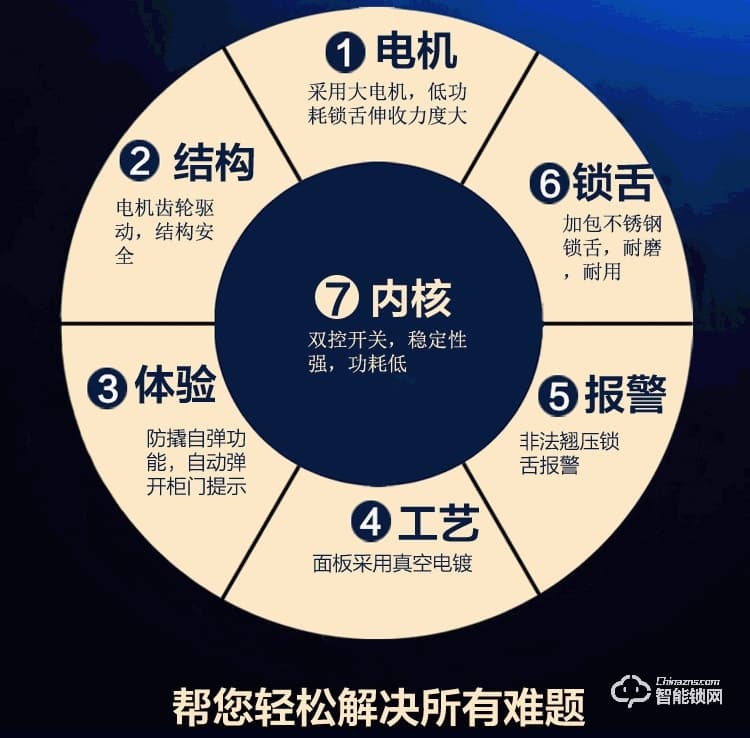 巨固智能鎖 浴室更衣柜電子感應(yīng)鎖桑拿鎖