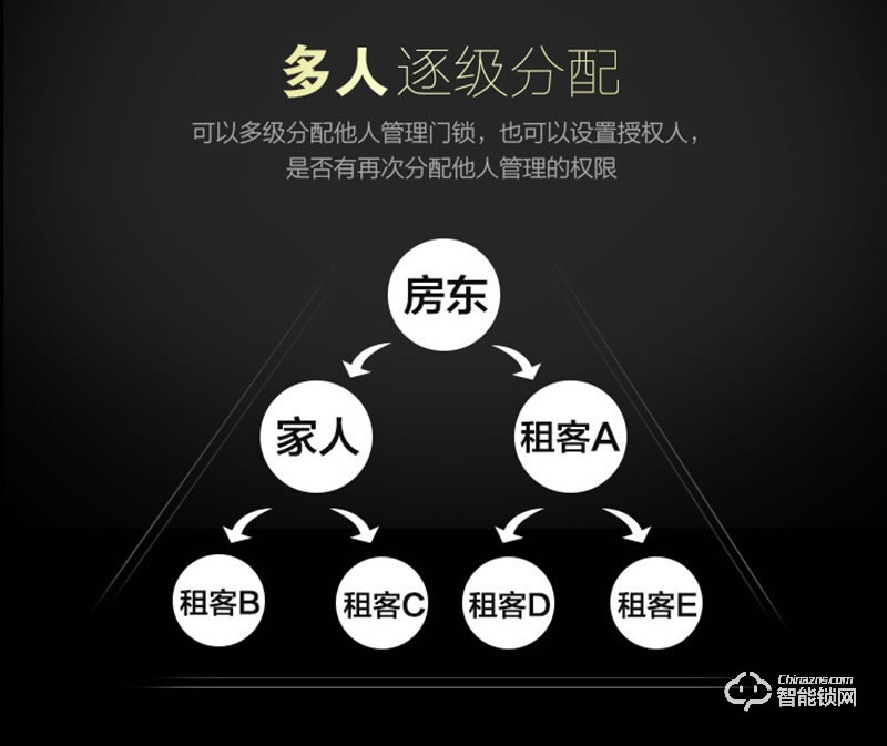 宏邁智能鎖 智能感應鎖藍牙app鎖