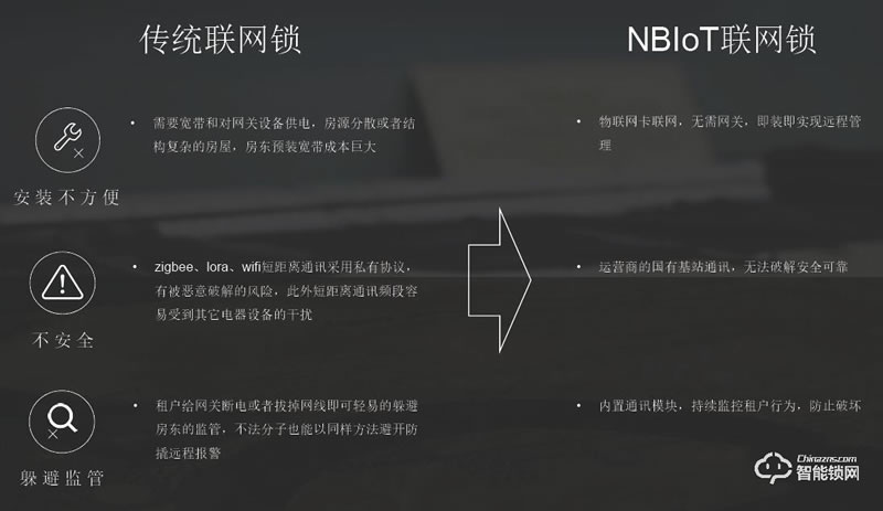 天網(wǎng)互聯(lián)智能鎖 天網(wǎng)NBIoT藍(lán)牙指紋智能鎖