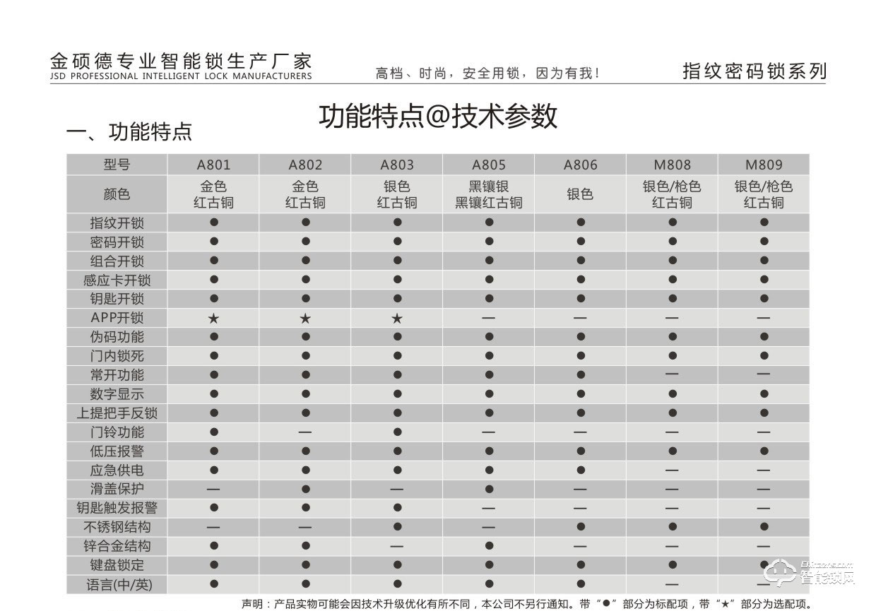 金碩德智能鎖 M809智能密碼鎖