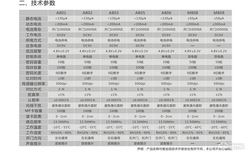 金碩德智能鎖 M809智能密碼鎖