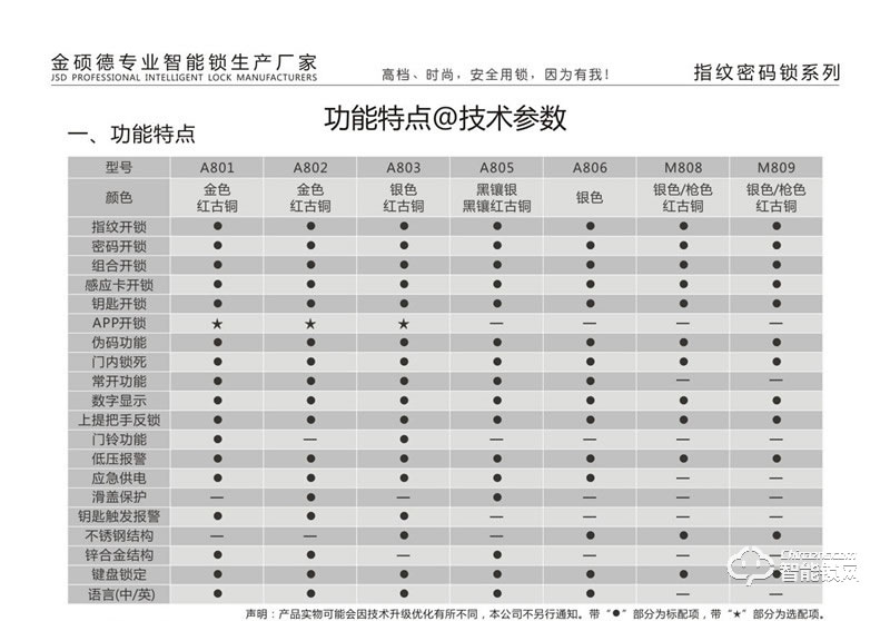 金碩德智能鎖 A802智能指紋密碼鎖