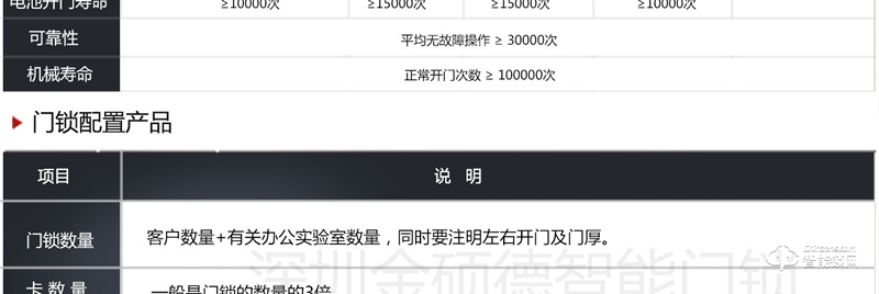 金碩德智能鎖 防盜門酒店智能門鎖