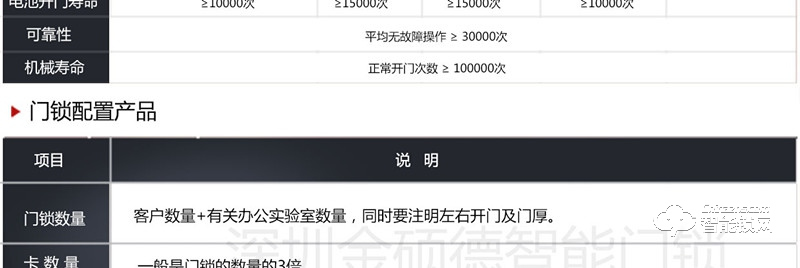 金碩德智能鎖 561便捷智能電子感應(yīng)門(mén)鎖