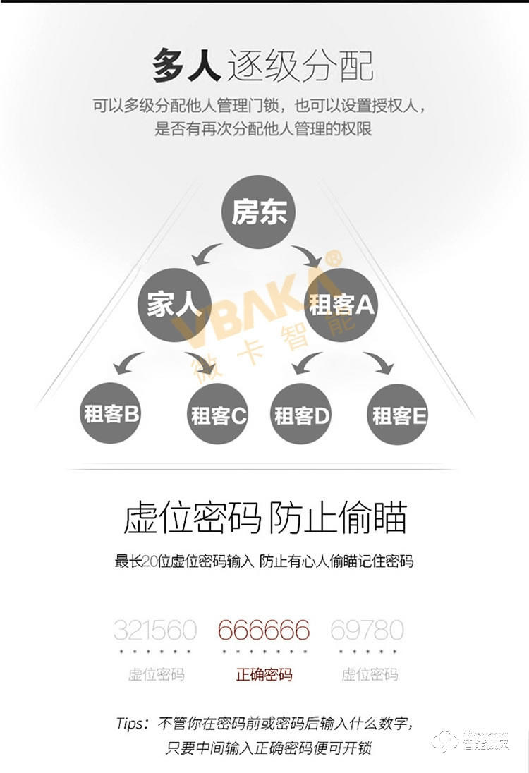 帝倫斯智能鎖 門鎖家用鎖日租房公寓密碼鎖