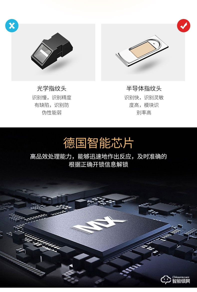 滿訊智能鎖 家用商用智能密碼鎖