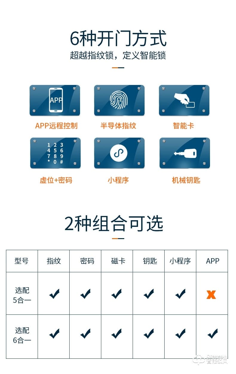 巨頭智能鎖 復(fù)古銅門雙開門智能門鎖