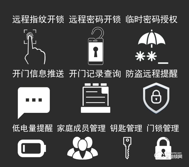 佳寶麗智能鎖 防盜門電子密碼遙控刷卡鎖