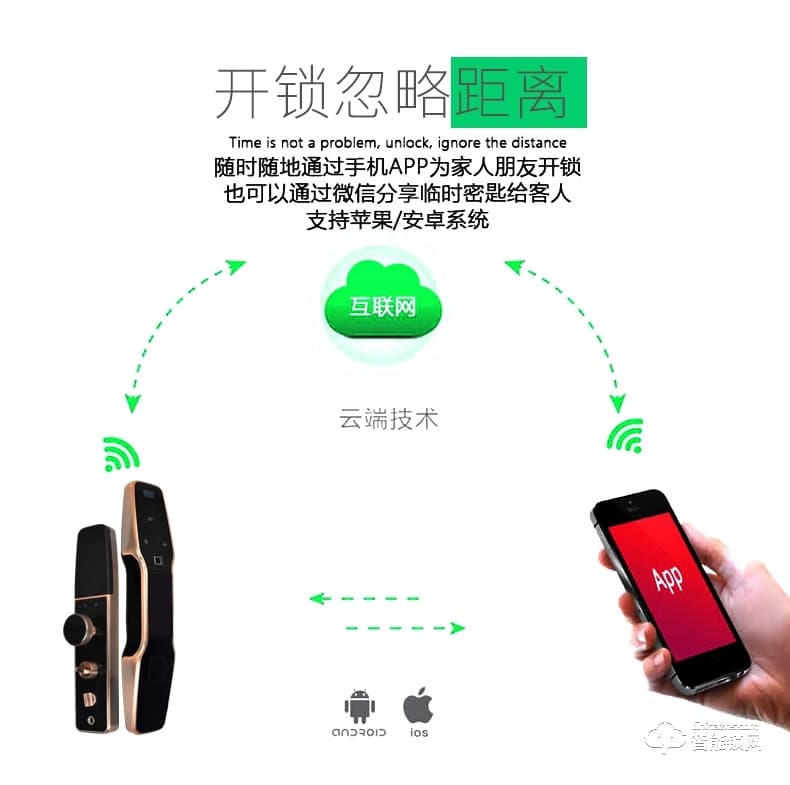 歐凱迪智能鎖 大門防盜門指紋鎖智能門鎖