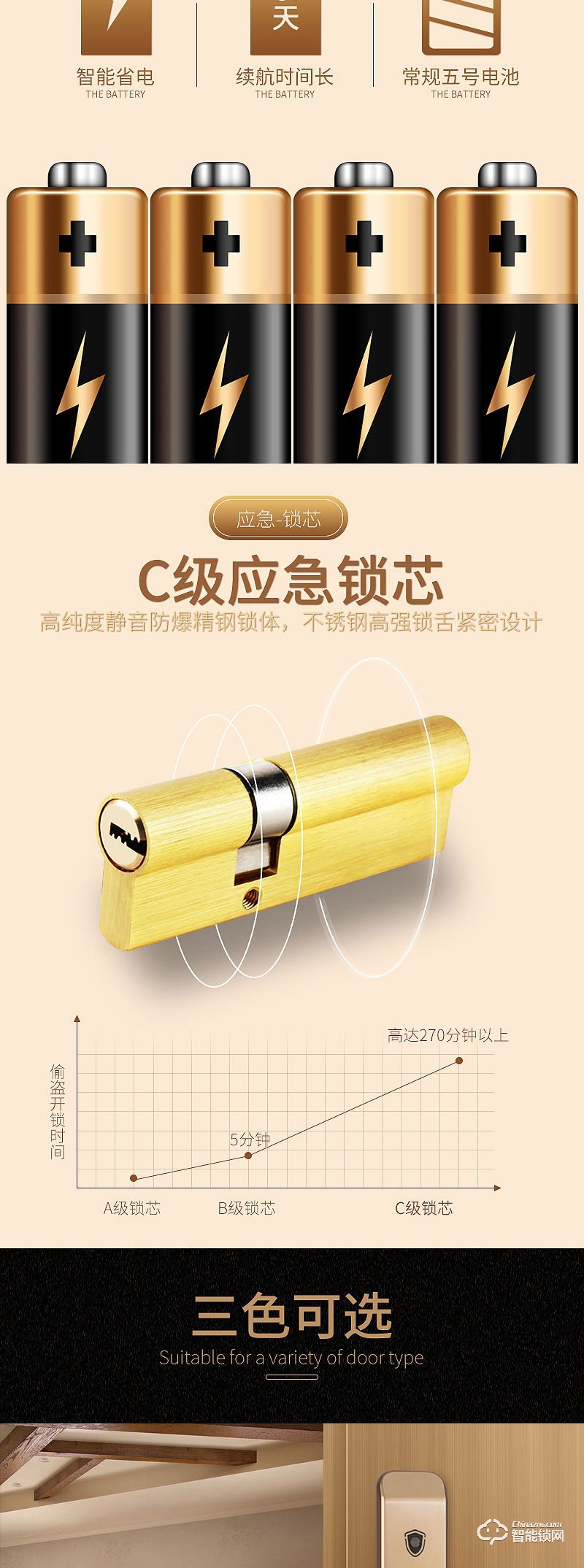 家盾智能鎖 王力專用智能門鎖 自動滑蓋