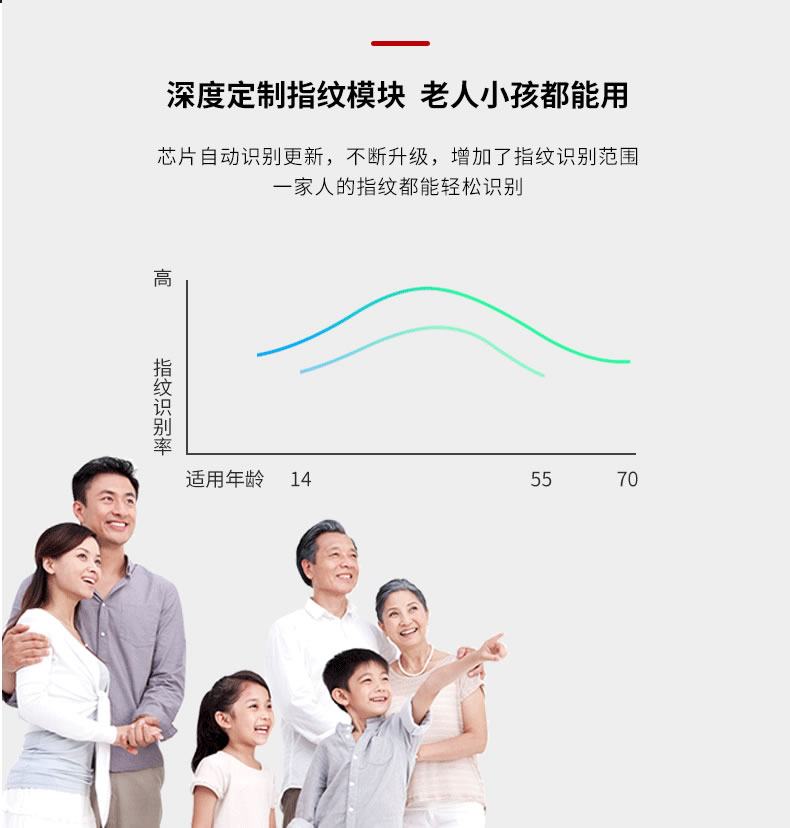 歐寶指紋鎖 小甌高硬度玻璃智能鎖