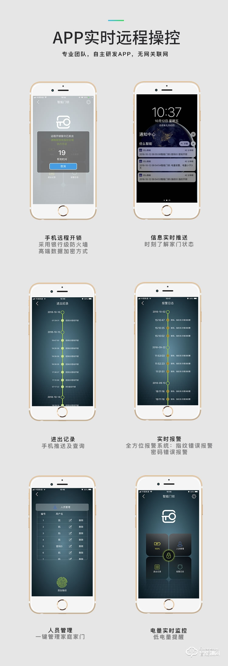 優(yōu)么云智能鎖 KXPro家用防盜門(mén)電子門(mén)鎖密碼鎖
