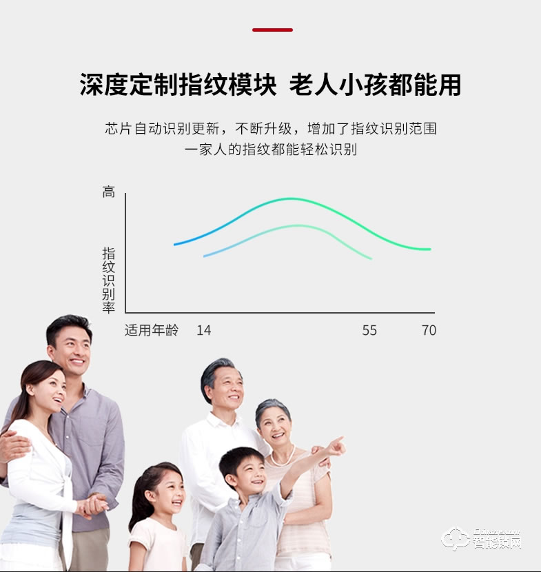 歐寶智能鎖 P50超低功耗 OLED屏智能鎖
