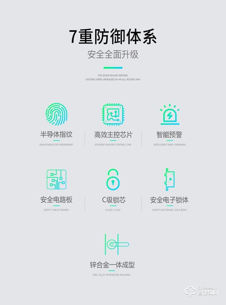 海爾智能鎖 E10家用防盜門鎖智能通用密碼鎖
