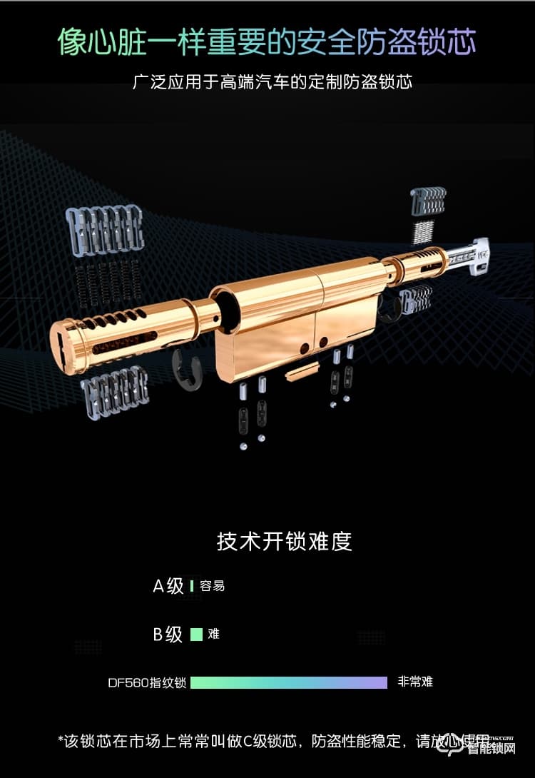 達文西智能鎖 DF560家用直板密碼指紋鎖