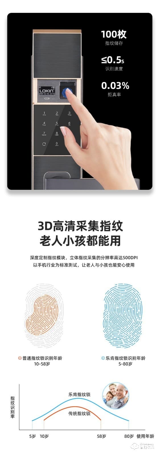 樂肯智能鎖 6602防盜門家用APP微信大門刷卡鎖