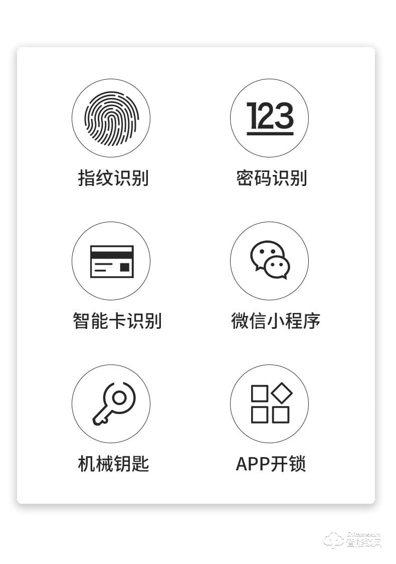 樂肯智能鎖 6605防盜門鎖C級鎖芯APP微信開鎖