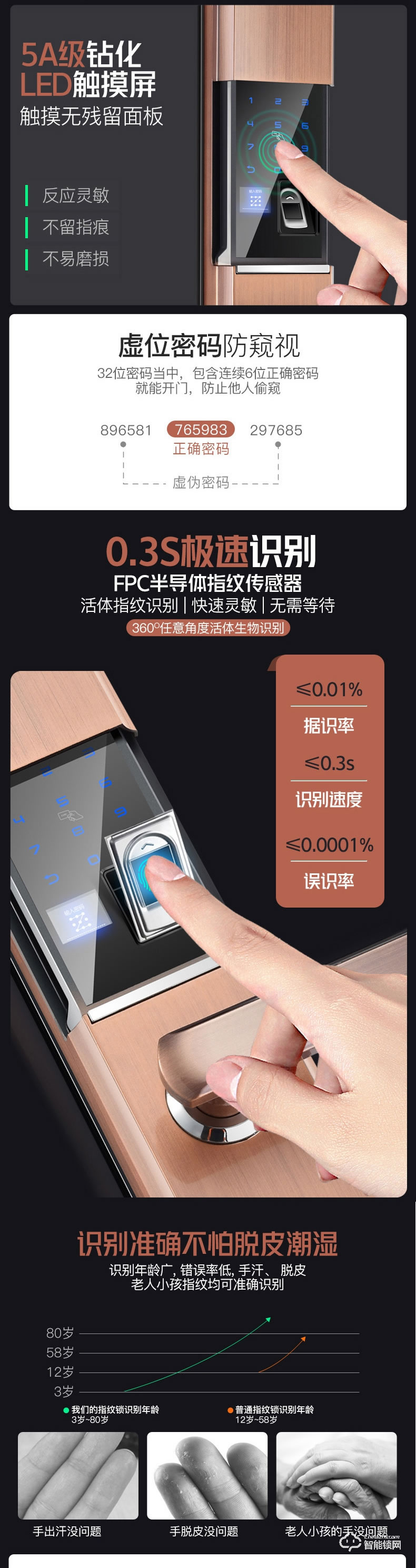 比格漢斯智能鎖 S3時尚滑蓋密碼指紋安全鎖