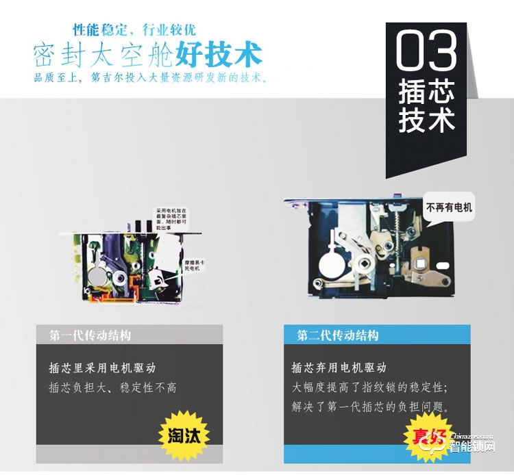 第吉爾智能鎖 #6600-112密碼鎖大門感應鎖