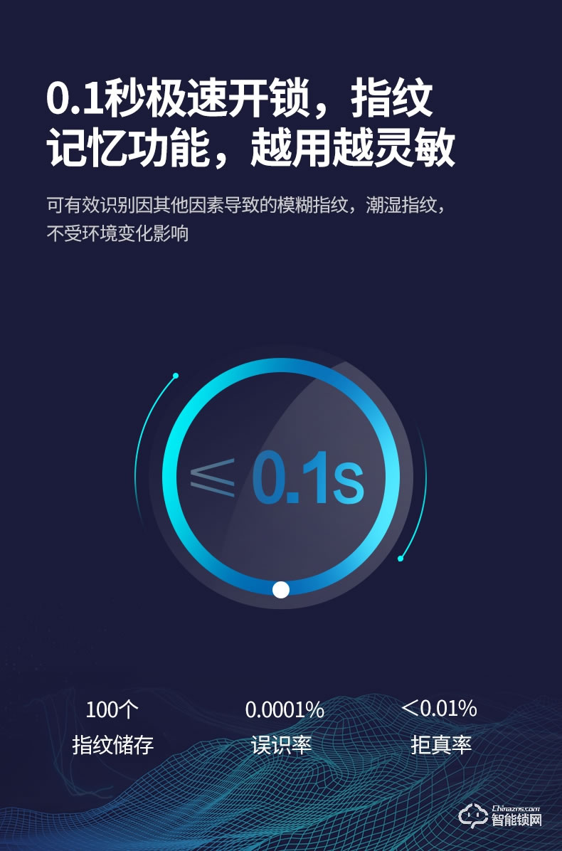 AOC智能鎖 E6S全自動WIFI帶攝像頭遠程監控可視對講智能鎖