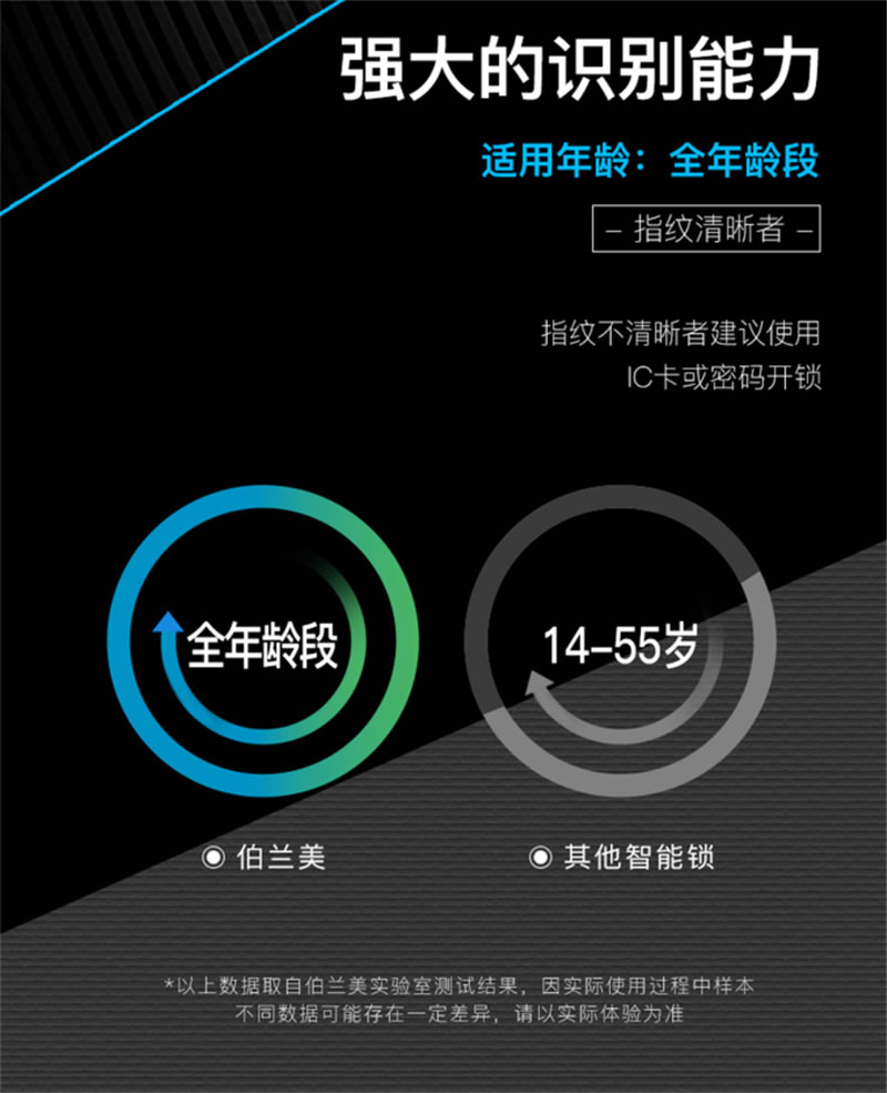 伯蘭美智能鎖 電子門鎖別墅大門密碼智能鎖