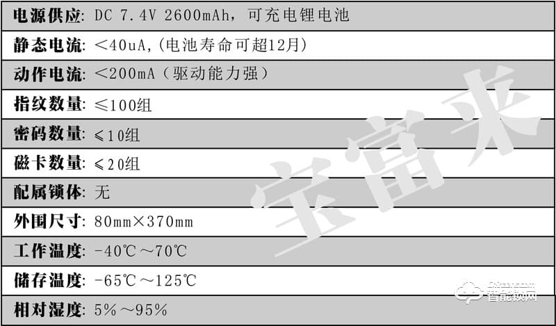 寶富來智能鎖 M10滑蓋全自動智能鎖