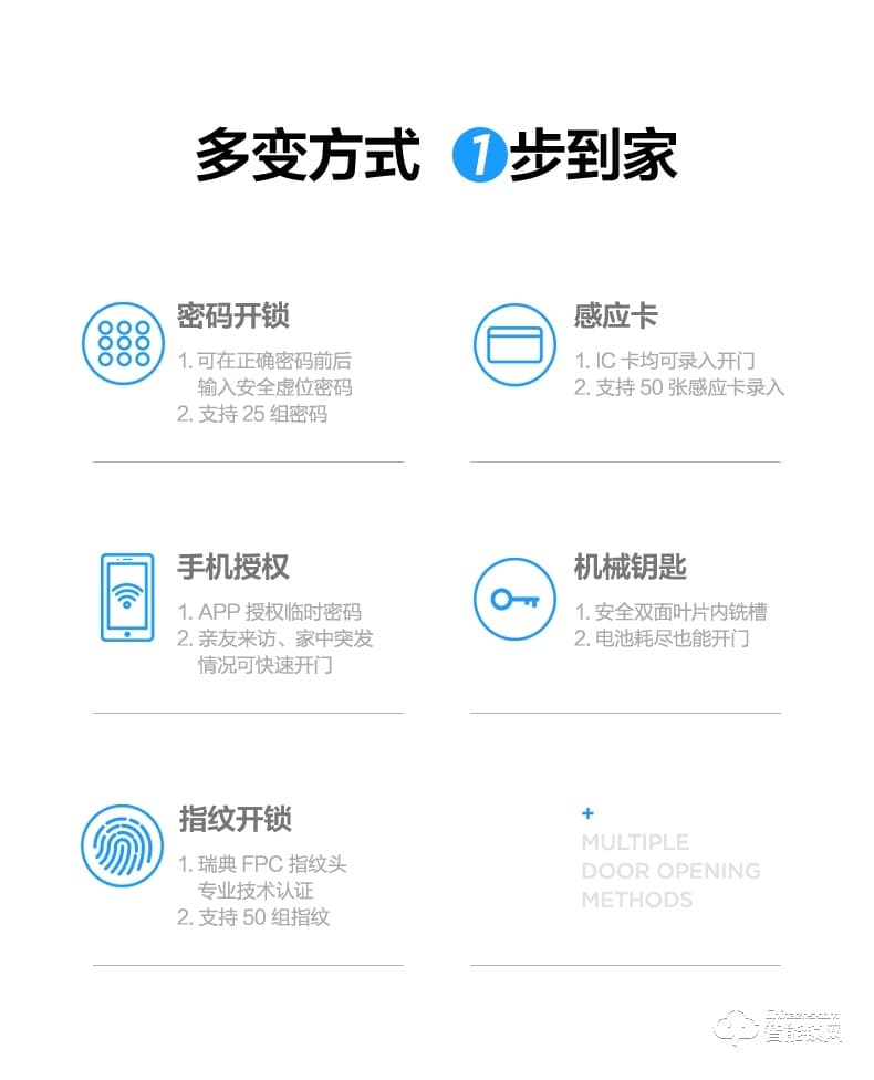 美的智能鎖 M2一握開(kāi)家用防盜門(mén)智能門(mén)鎖