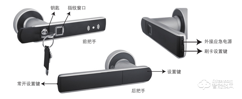 中祥Facedoor智能鎖 FD-MILI1智能室內房門鎖